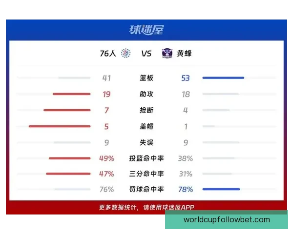 29日NBA前瞻：文班亚马带队挑战雄鹿 76人黄蜂争夺东部第七位