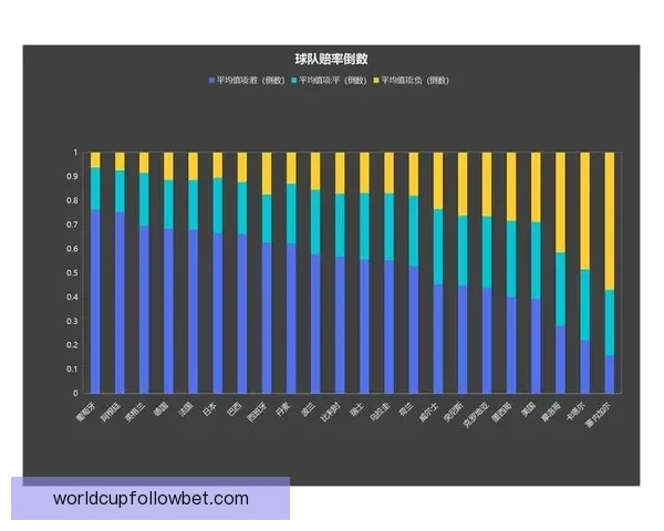 世界杯竞猜赔率平台全解析从玩法规则到数据策略与风险控制指南